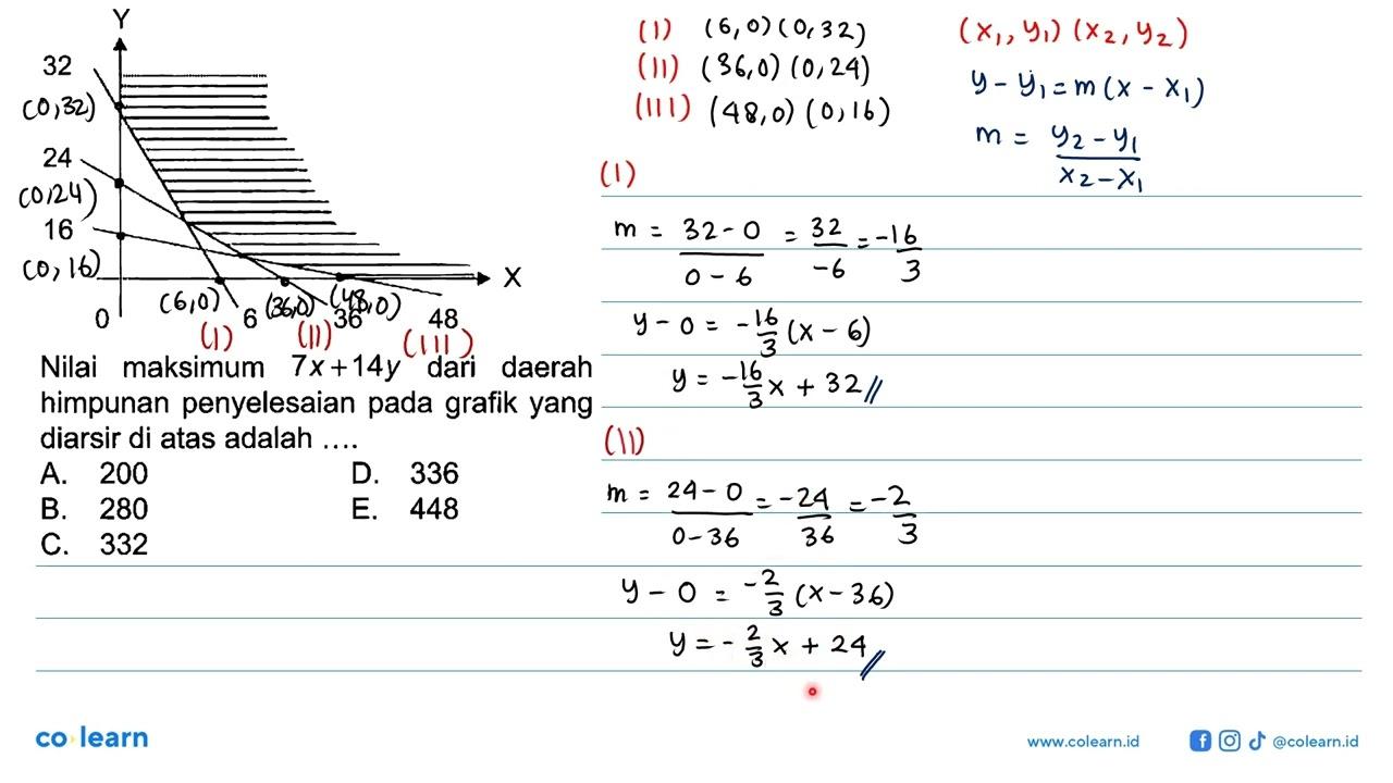 32 24 16 X 6 36 48 Nilai maksimum 7x+14y dari daerah
