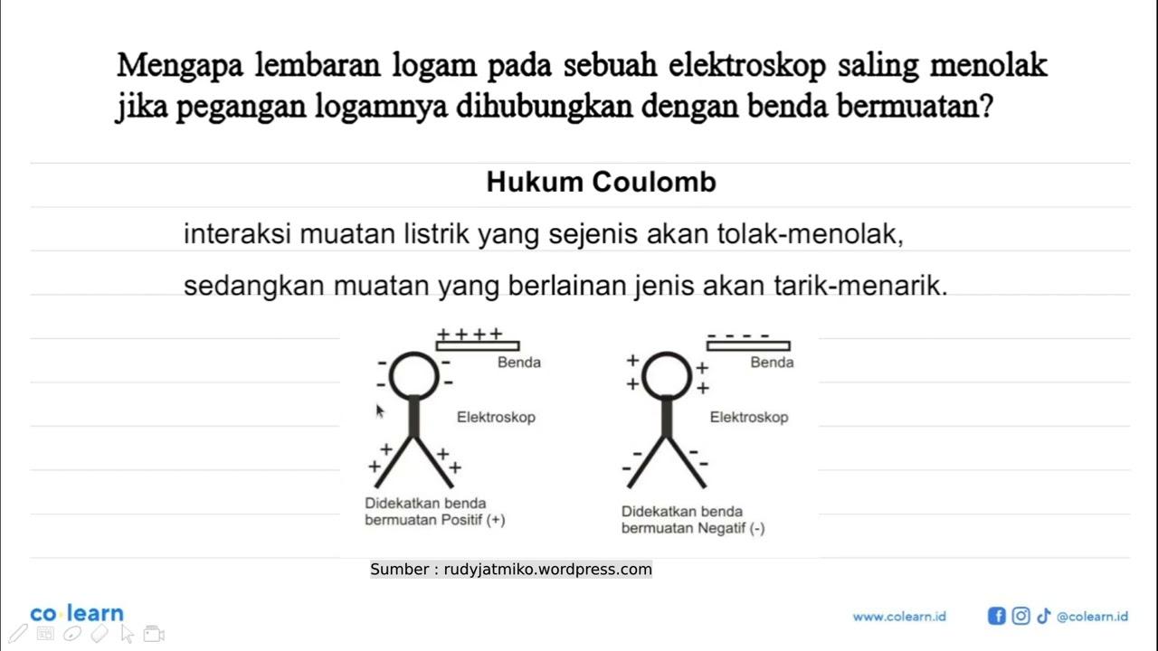 Mengapa lembaran logam pada sebuah elektroskop saling