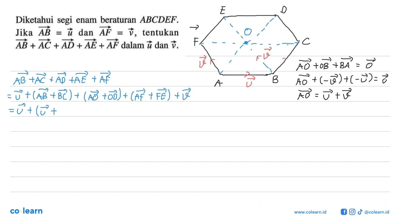 Diketahui segi enam beraturan ABCDEF. Jika AB=u dan AF=v,