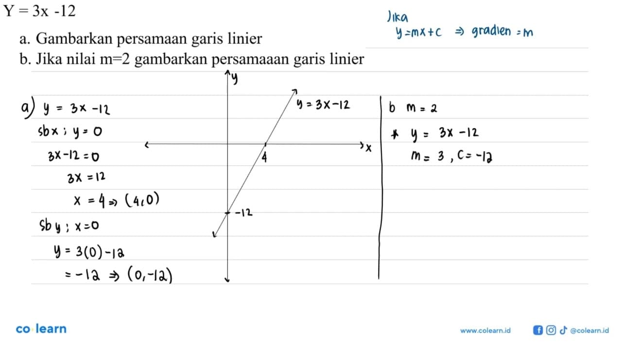 Y = 3x^2 - 12 a. Gambarkan persamaan garis linier b. Jika