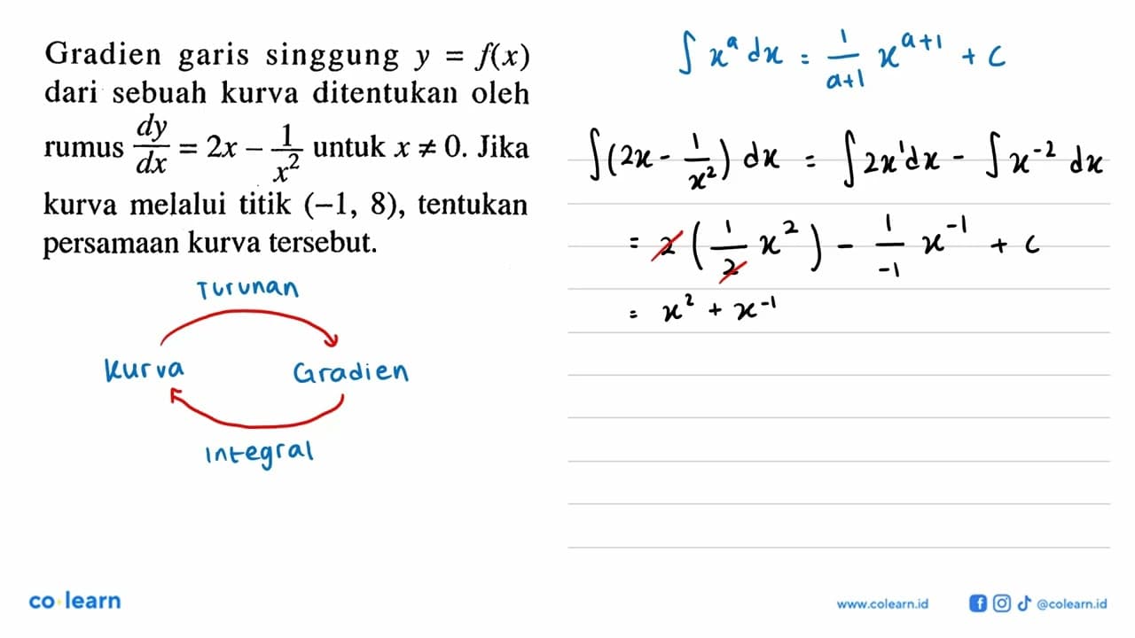 Gradien garis singgung y=f(x) dari sebuah kurva ditentukan