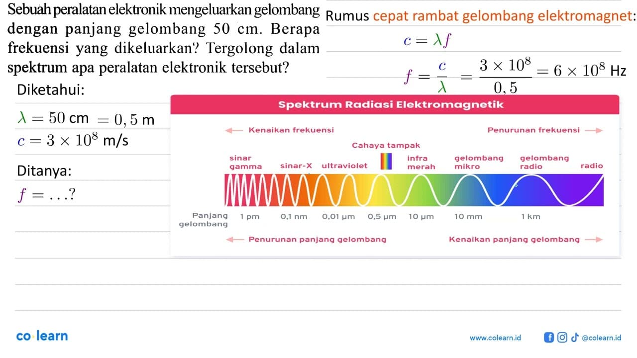 Sebuah peralatan elektronik mengeluarkan gelombang dengan