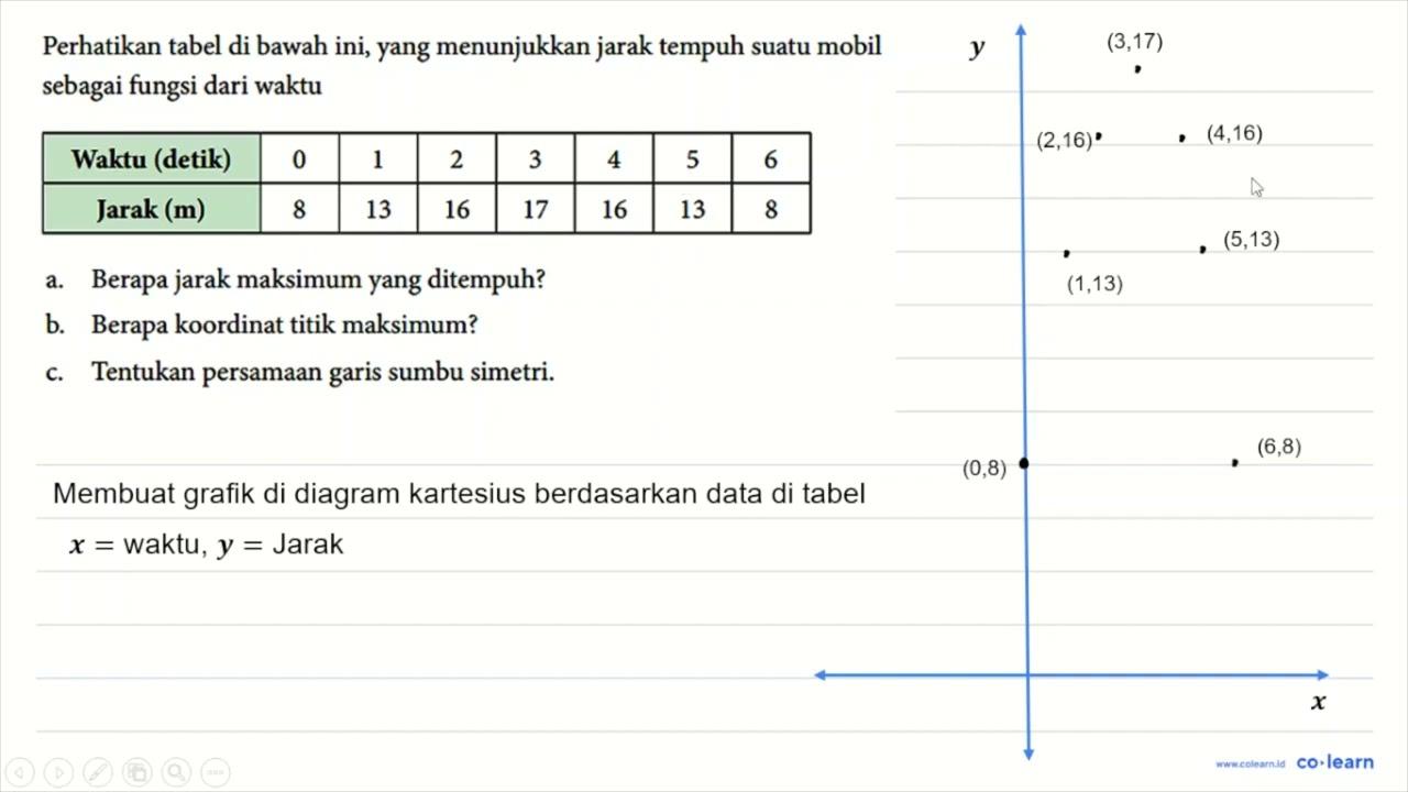 Perhatikan tabel di bawah ini, yang menunjukkan jarak