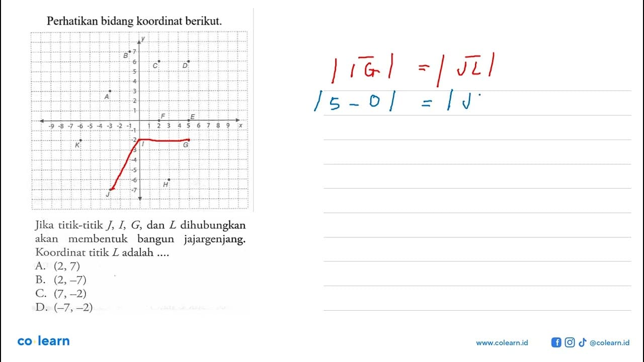Perhatikan bidang koodinat berikut. Jika titik-titik J, I,