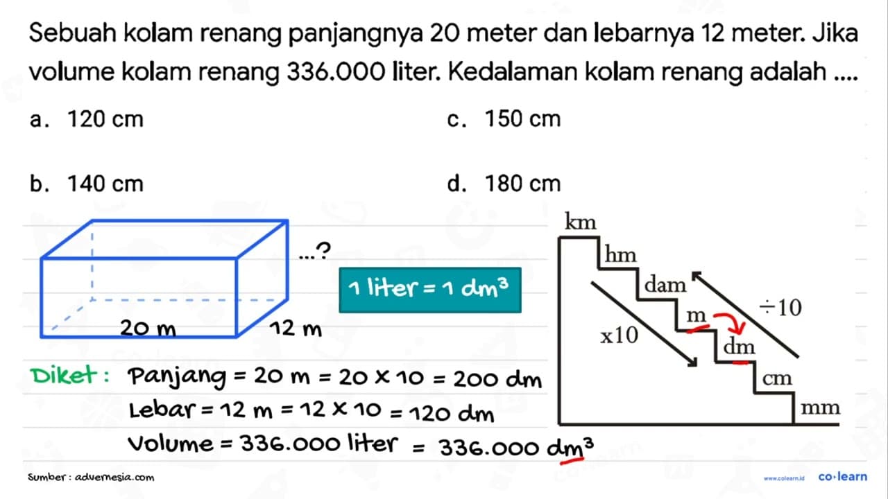 Sebuah kolam renang panjangnya 20 meter dan lebarnya 12