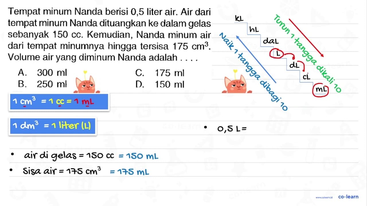 Tempat minum Nanda berisi 0,5 liter air. Air dari tempat