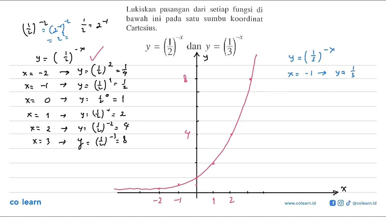 Lukiskan pasangan dari setiap fungsi di bawah ini pada satu