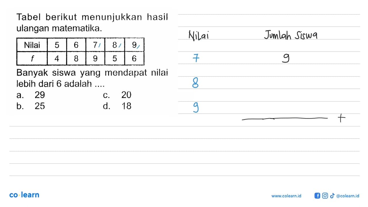 Tabel berikut menunjukkan hasil ulangan matematika. Nilai 5