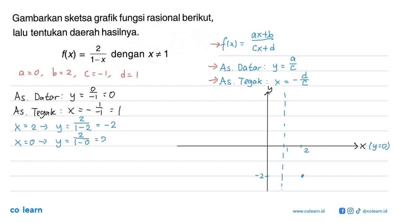 Gambarkan sketsa grafik fungsi rasional berikut, lalu