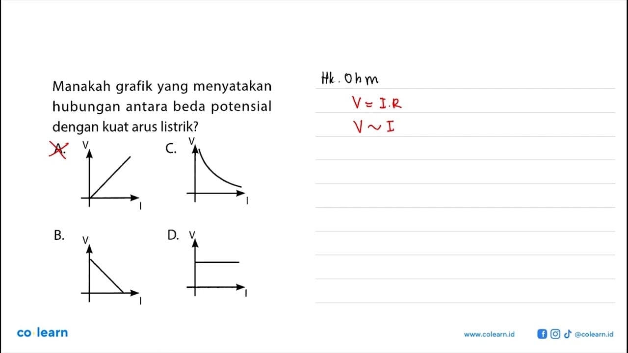 Manakah grafik yang menyatakan hubungan antara beda