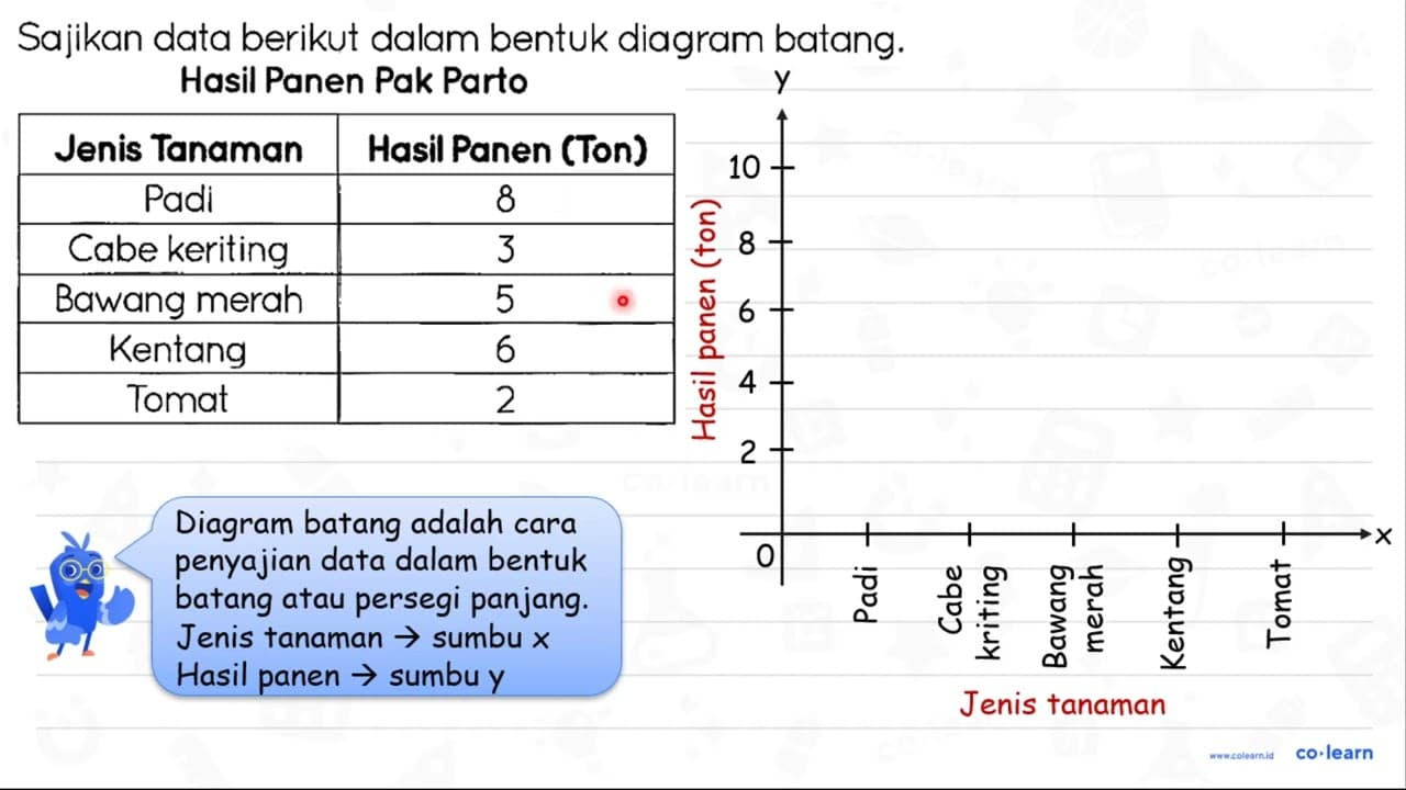 Sajikan data berikut dalam bentuk diagram batang. Hasil