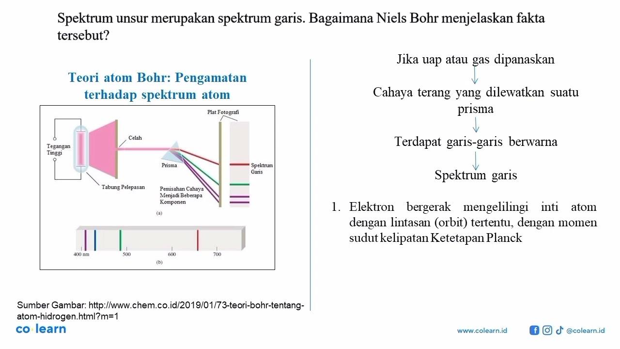 Spektrum unsur merupakan spektrum garis. Bagaimana Niels