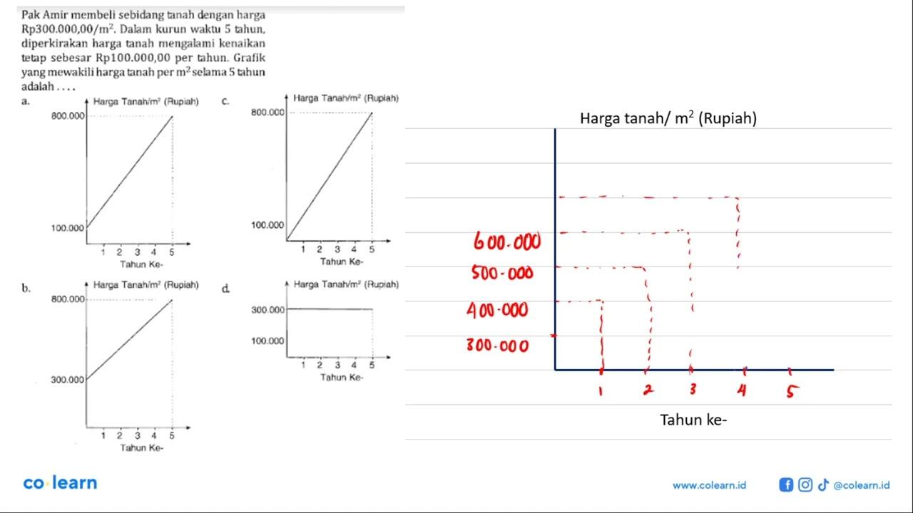 Pak Amir membeli sebidang tanah dengan harga Rp 300.000,00