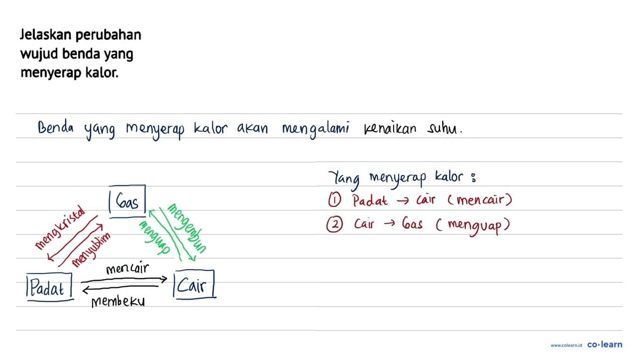 Jelaskan perubahan wujud benda yang menyerap kalor.