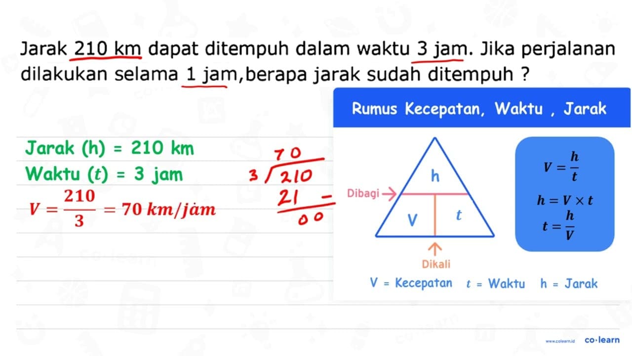 Jarak 210 ~km dapat ditempuh dalam waktu 3 jam. Jika