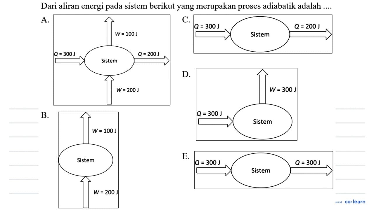 Dari aliran energi pada sistem berikut yang merupakan