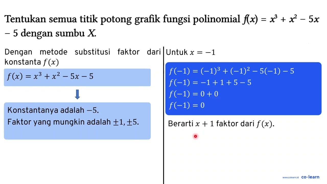 Tentukan semua titik potong grafik fungsi polinomial