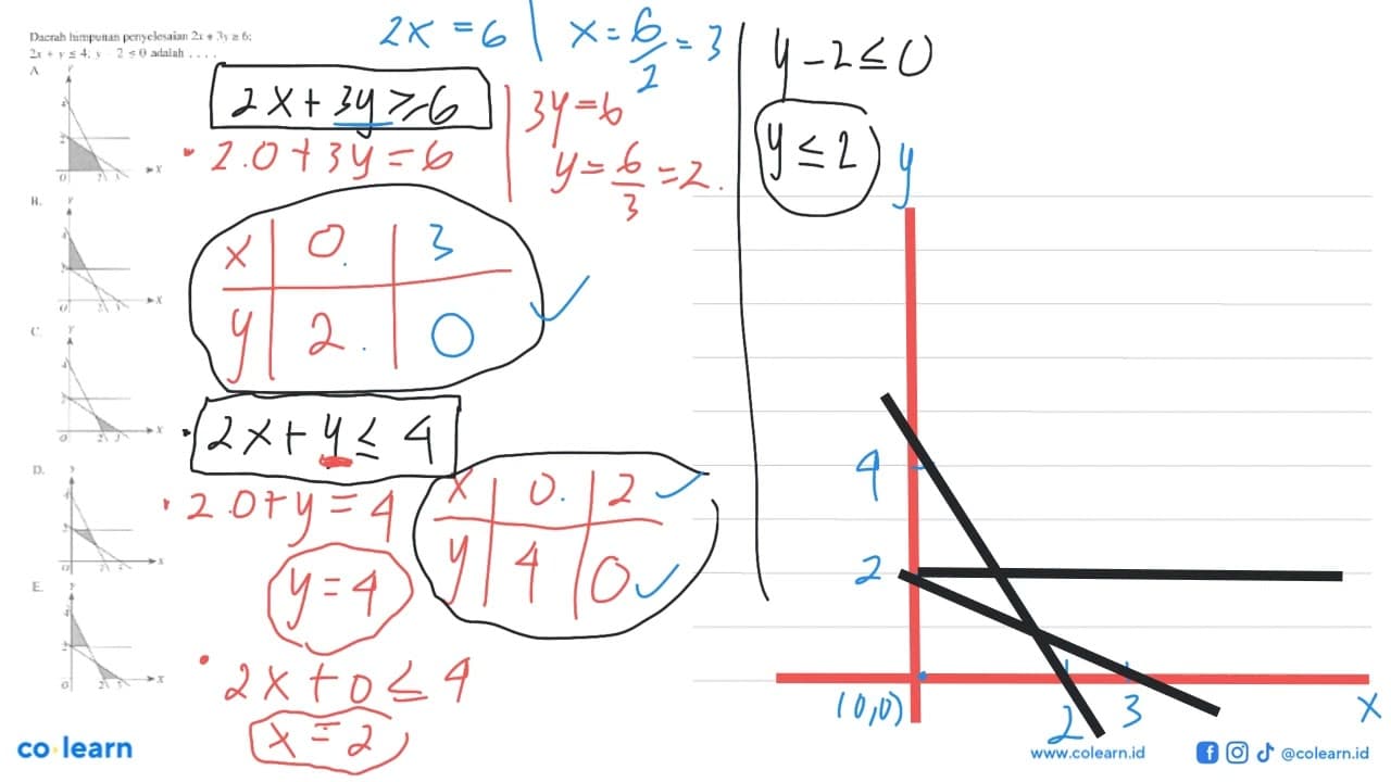 Daerah himpunan penyelesaian 2x+3y>=6; 2x+y<=4; y-2<=0