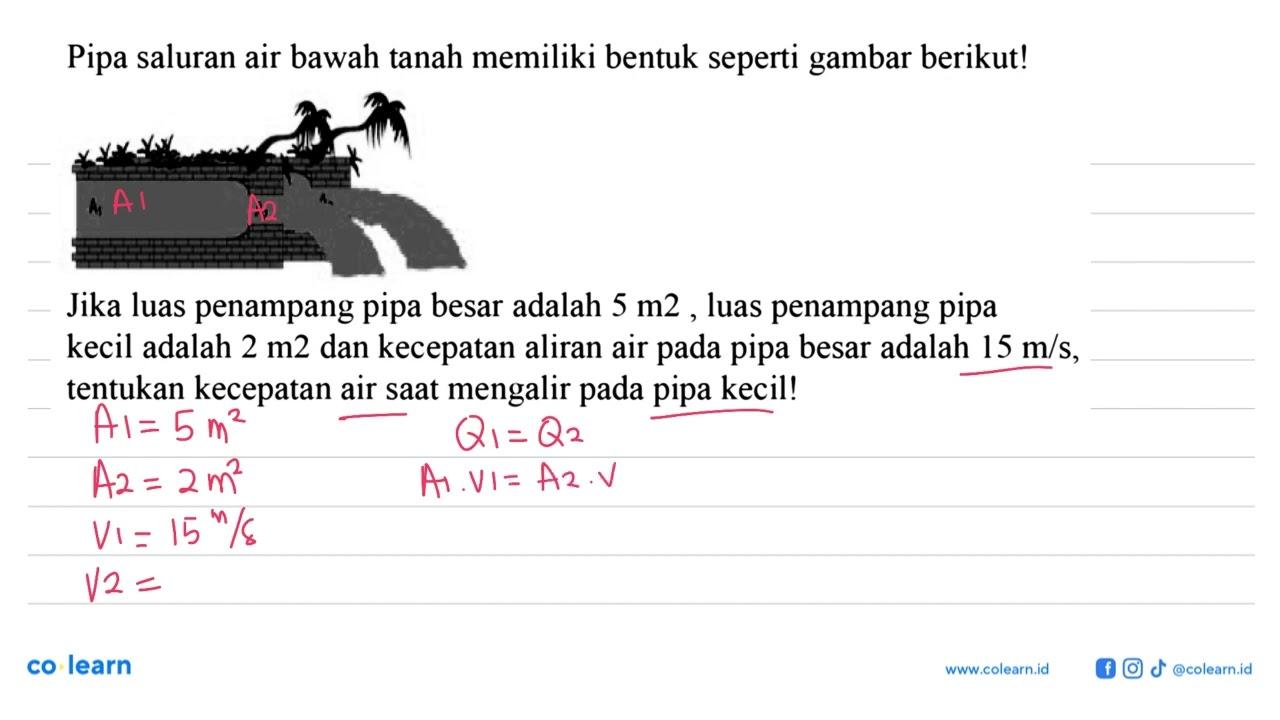 Pipa saluran air bawah tanah memiliki bentuk seperti gambar