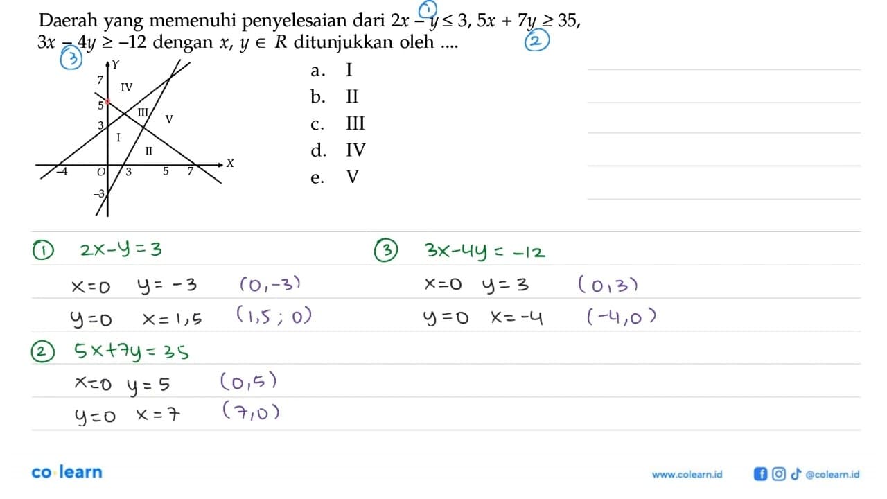 Daerah yang memenuhi penyelesaian dari 2x-y<=3, 5x+7y>=35,