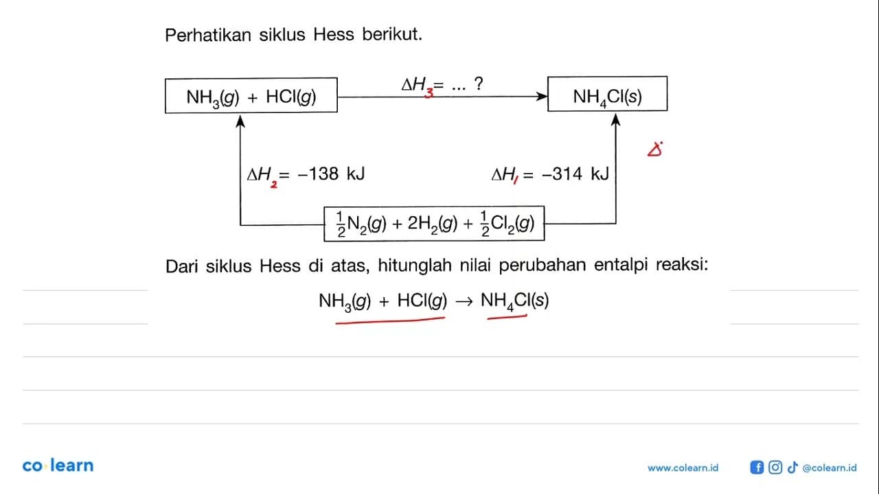 Perhatikan siklus Hess berikut. NH3(g) + HCl(g) -> NH4Cl