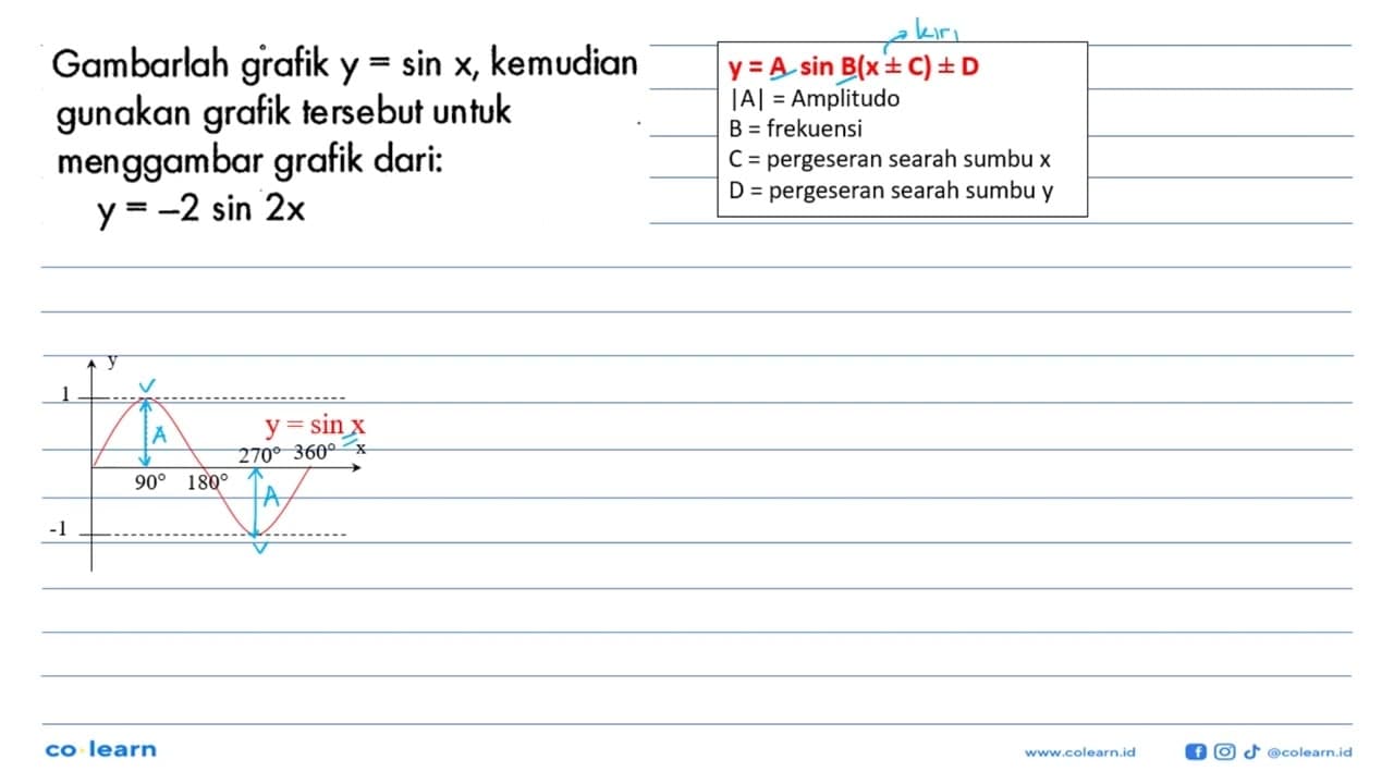 Gambarlah grafik y=sin x, kemusian gunakan grafik tersebut