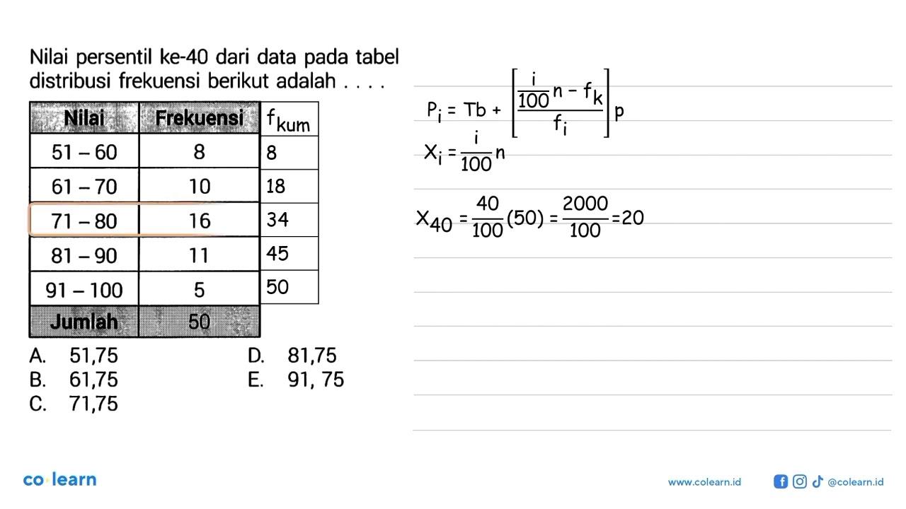 Nilai persentil ke-40 dari data pada tabel distribusi