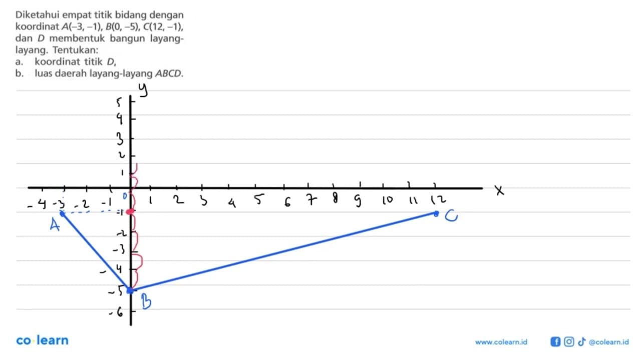 Diketahui empat titik bidang dengan koordinat A(-3, -1),