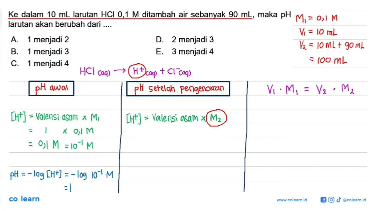 Ke dalam 10 mL larutan HCl 0,1 M ditambah air sebanyak 90