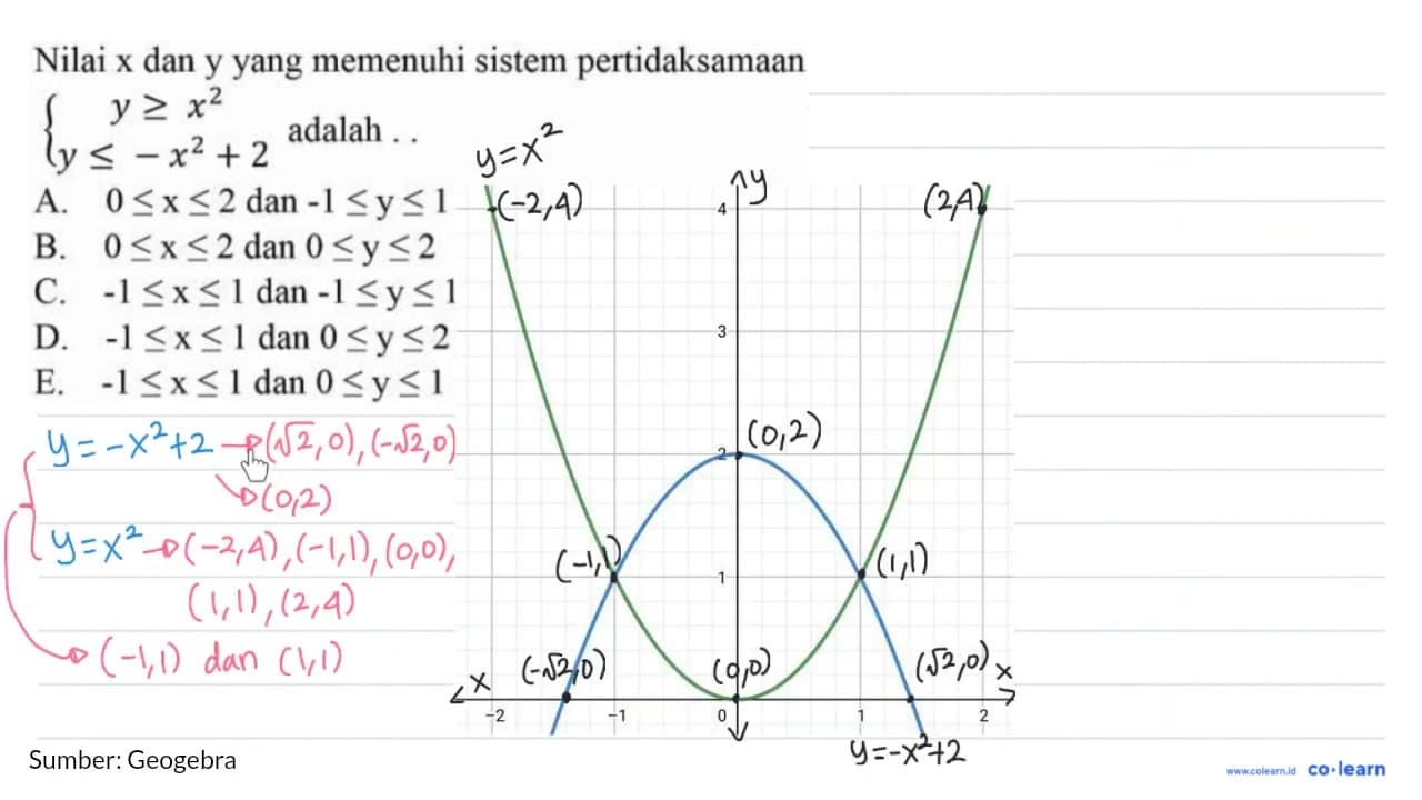 Nilai x dan y yang memenuhi sistem pertidaksamaan {y >=