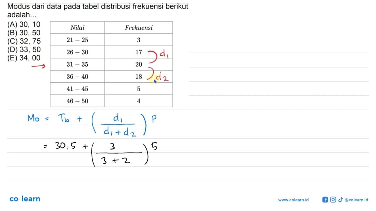 Modus dari data pada tabel distribusi frekuensi berikut