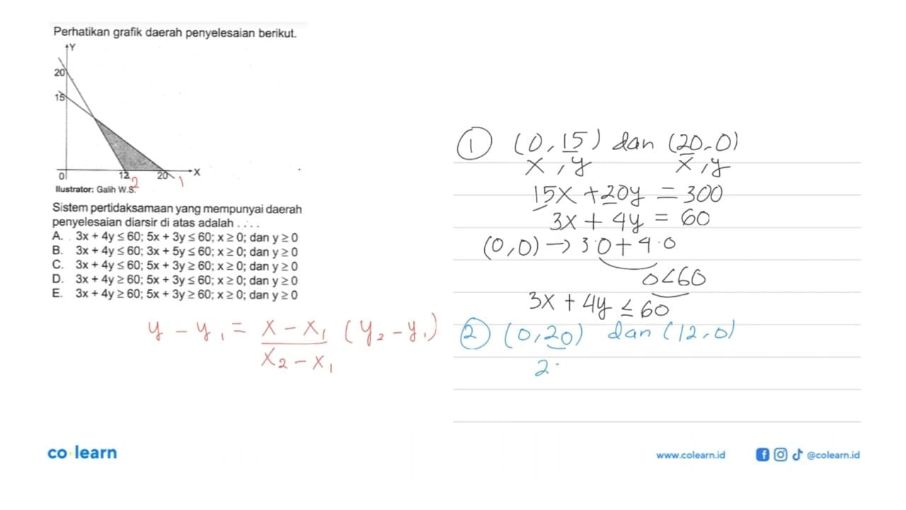 Perhatikan grafik daerah penyelesaian berikut. Y 20 15 O 12