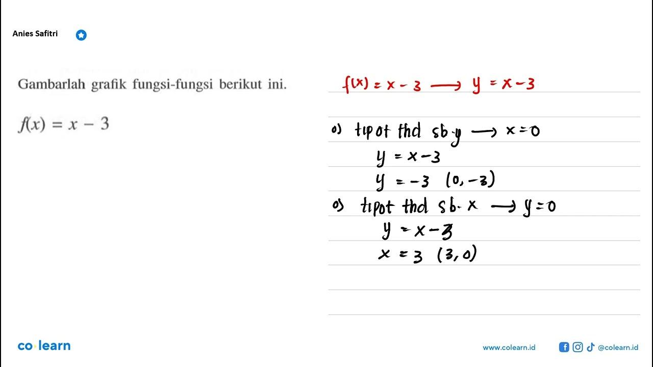 Garhbarlah grafik fungsi-fungsi berikut ini.f(x)=x-3