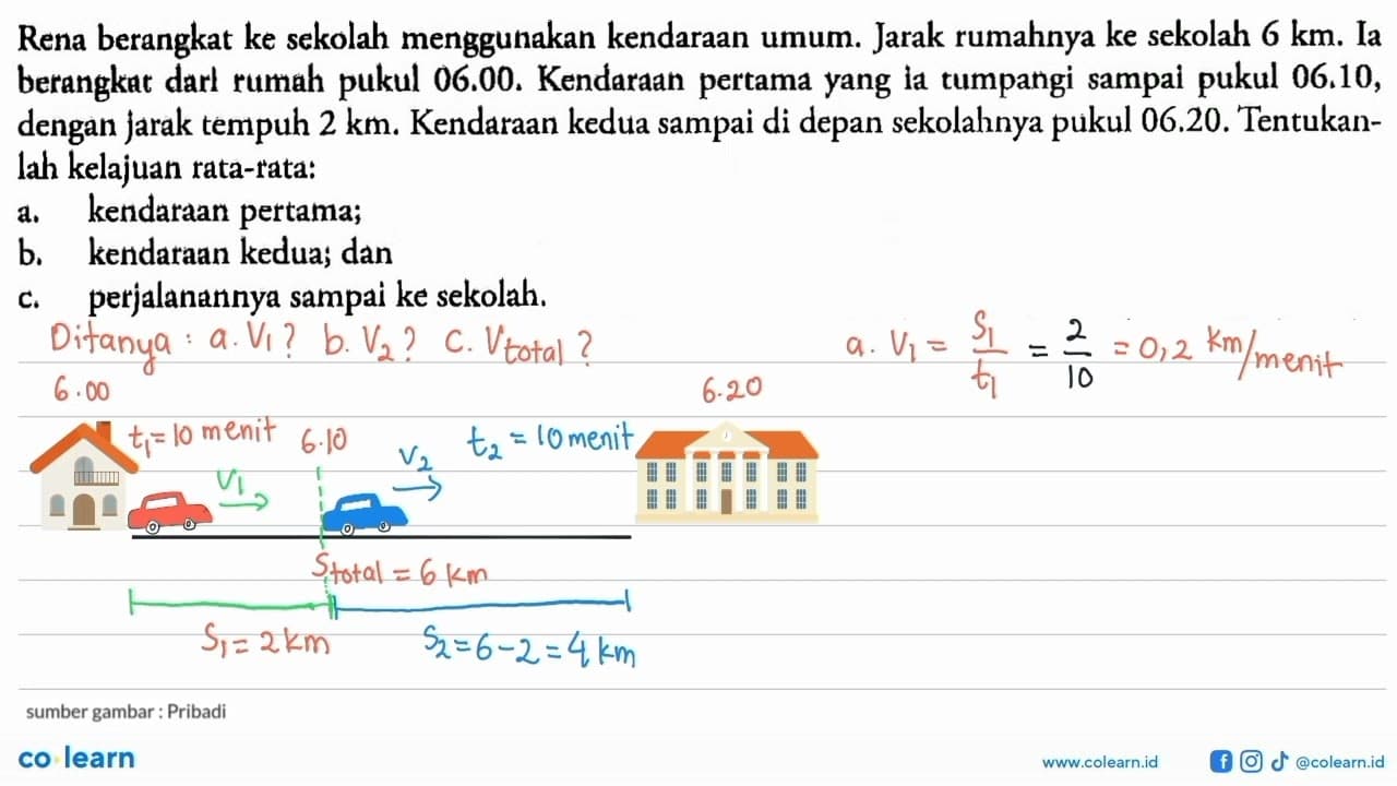 Rena berangkat ke sekolah menggunakan kendaraan umum. Jarak