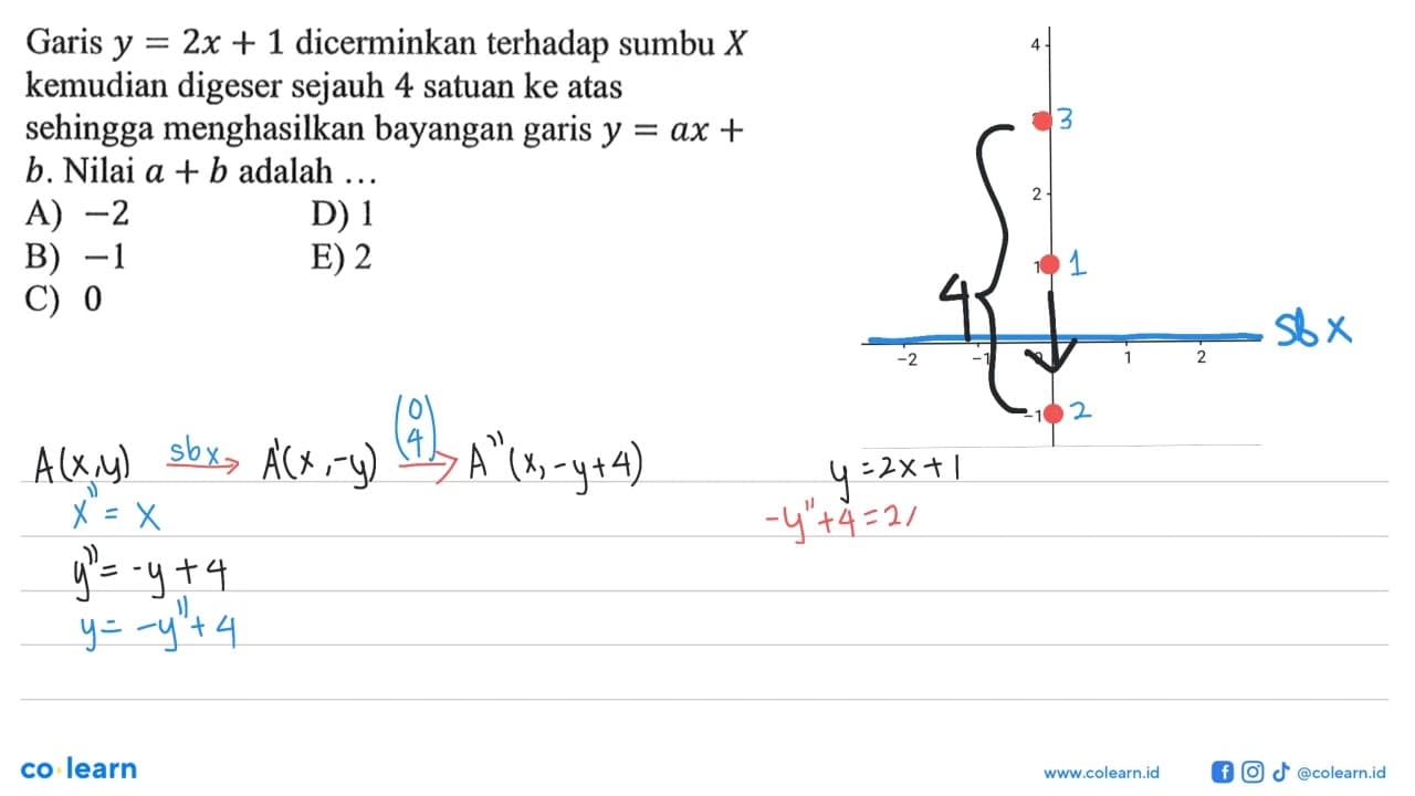 Garis y=2x+1 dicerminkan terhadap sumbu X kemudian digeser