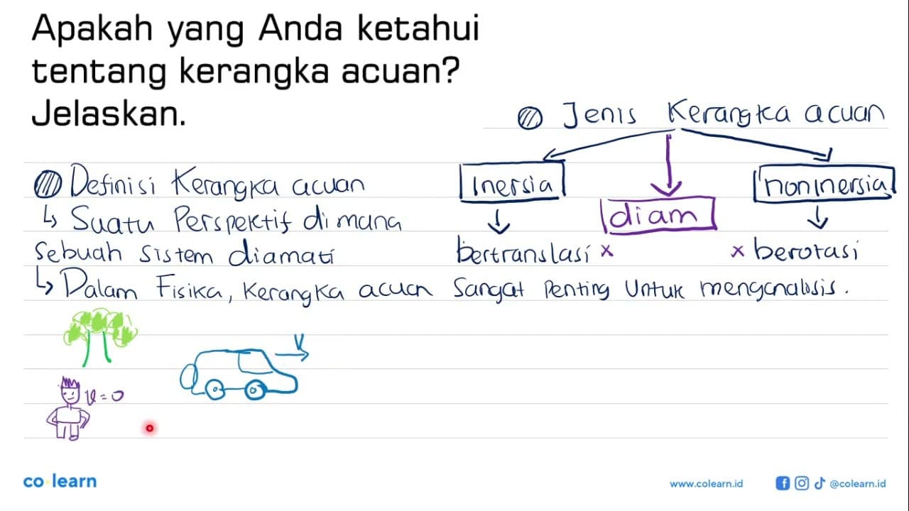 Apakah yang Anda ketahui tentang kerangka acuan? Jelaskan.