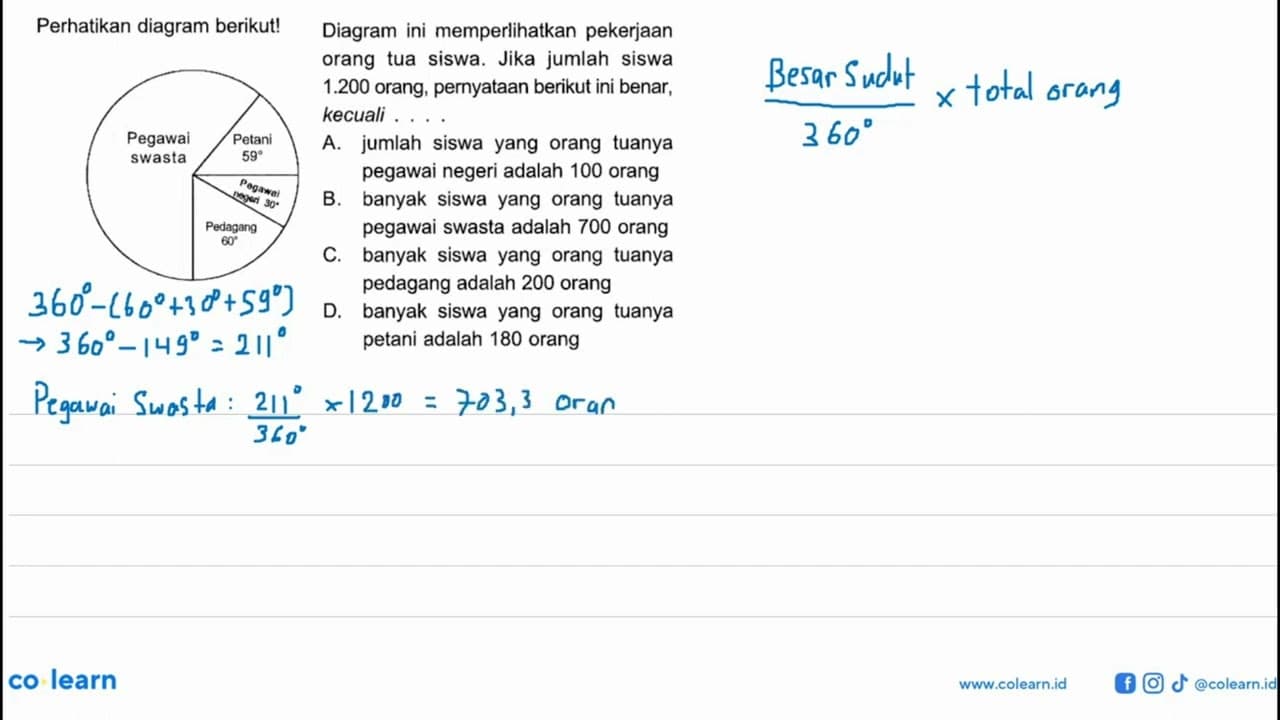 Perhatikan diagram berikut! Pegawai swasta Petani 59