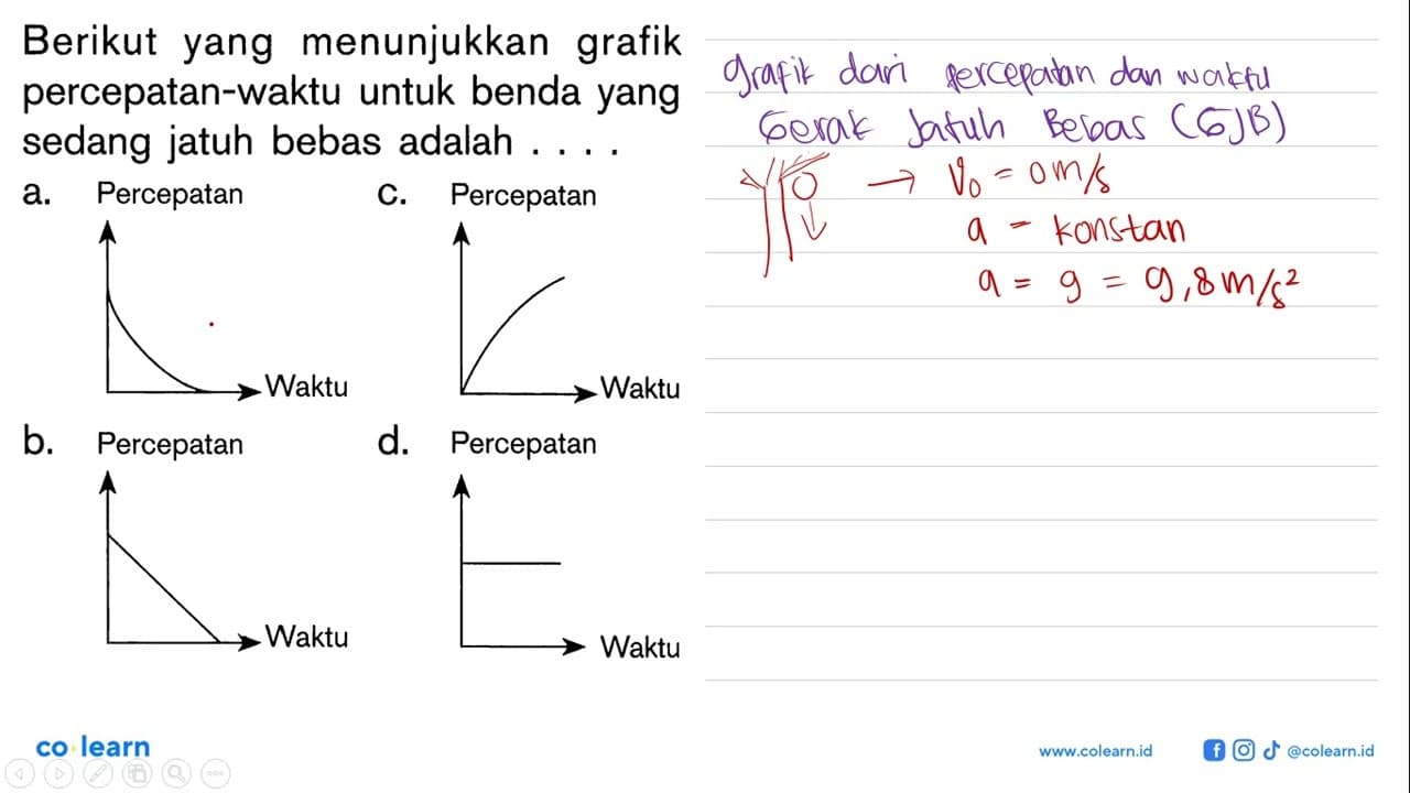 Berikut yang menunjukkan grafik percepatan-waktu untuk