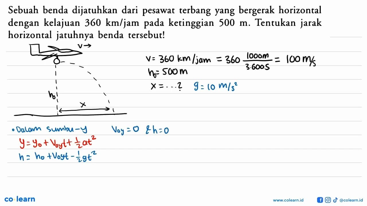 Sebuah benda dijatuhkan dari pesawat terbang yang bergerak