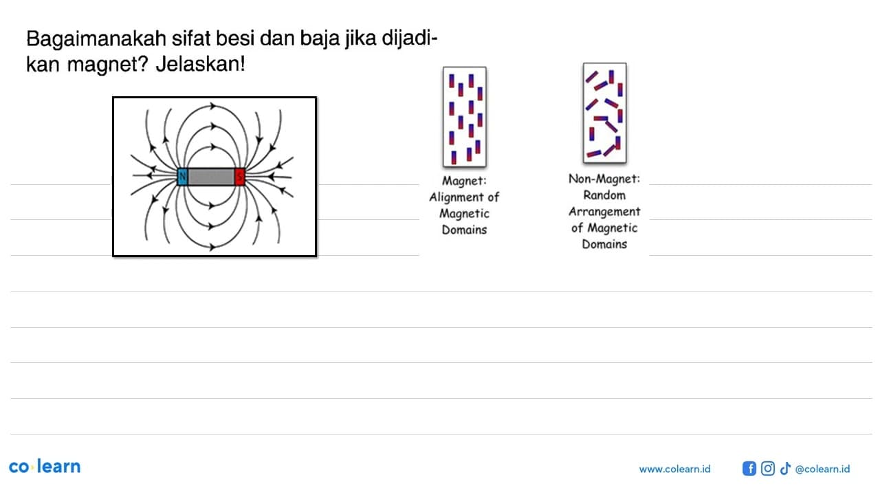 Bagaimanakah sifat besi dan baja jika dijadikan magnet?