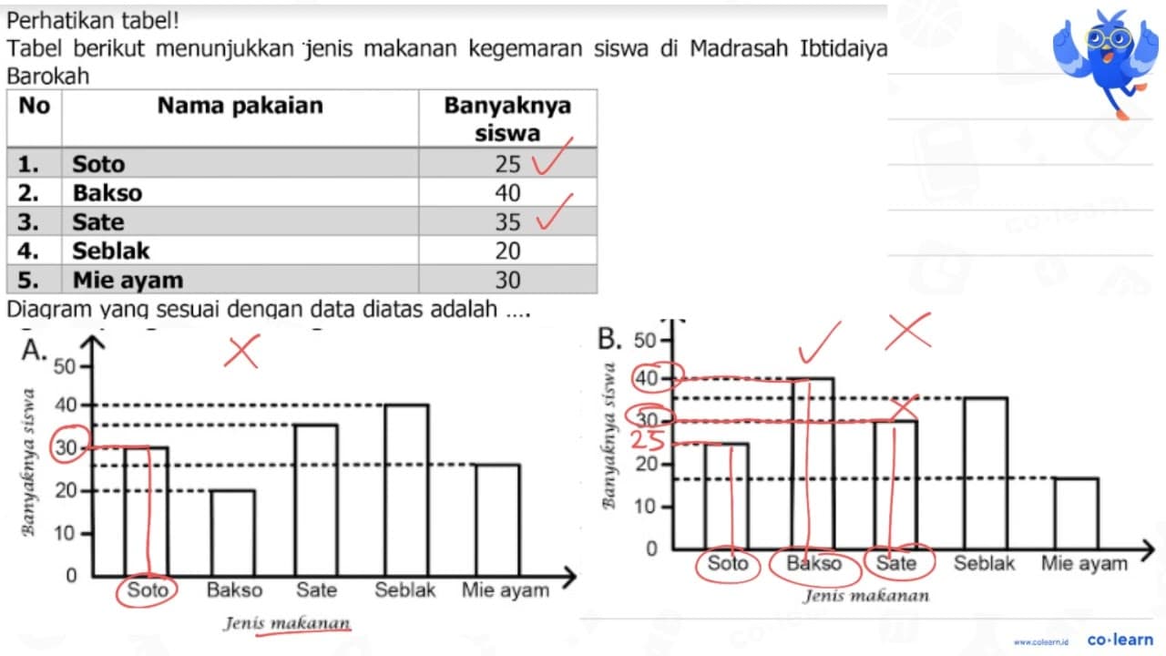 Perhatikan tabel! Tabel berikut menunjukkan jenis makanan