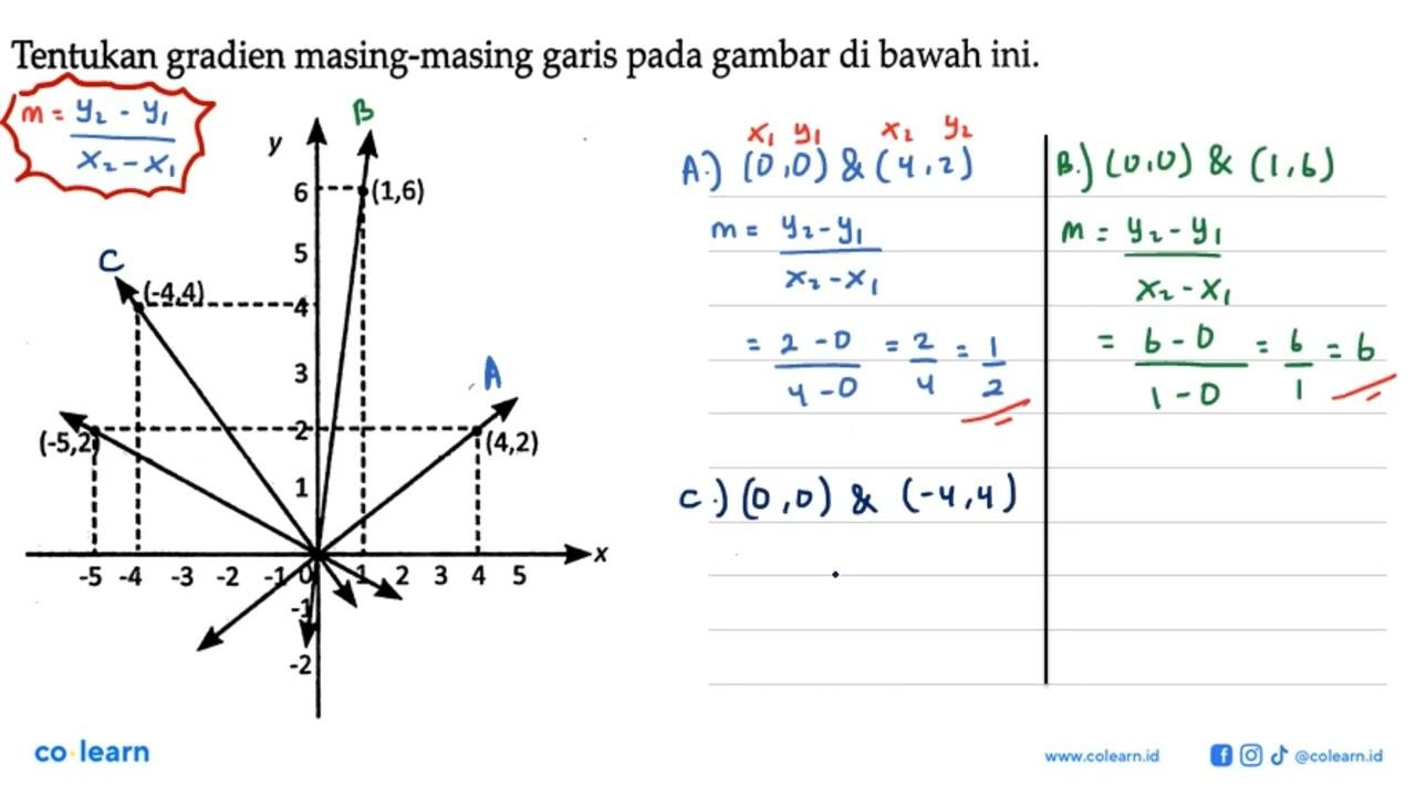 Tentukan gradien masing-masing garis pada gambar di bawah