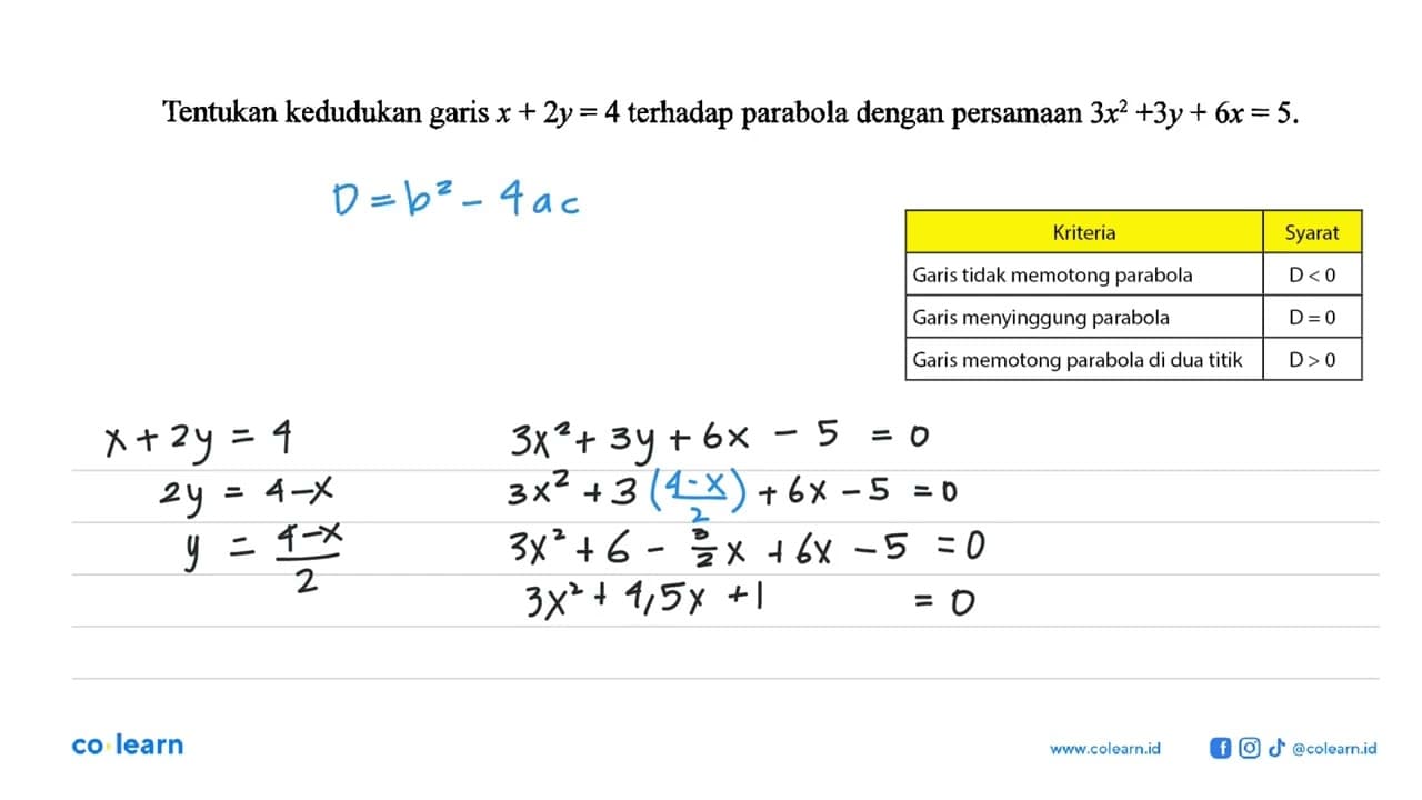 Tentukan kedudukan garis x+2y=4 terhadap parabola dengan