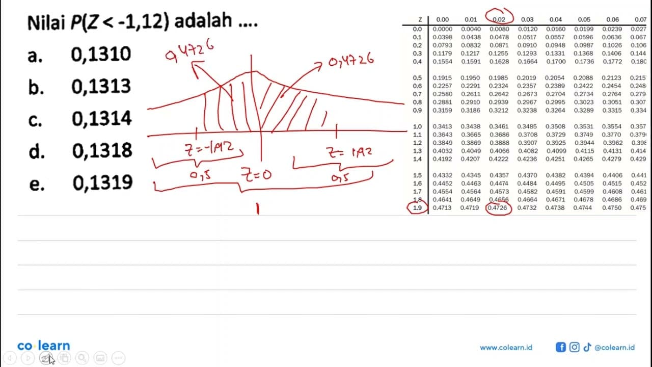 Nilai P(Z<-1,12) adalah ....