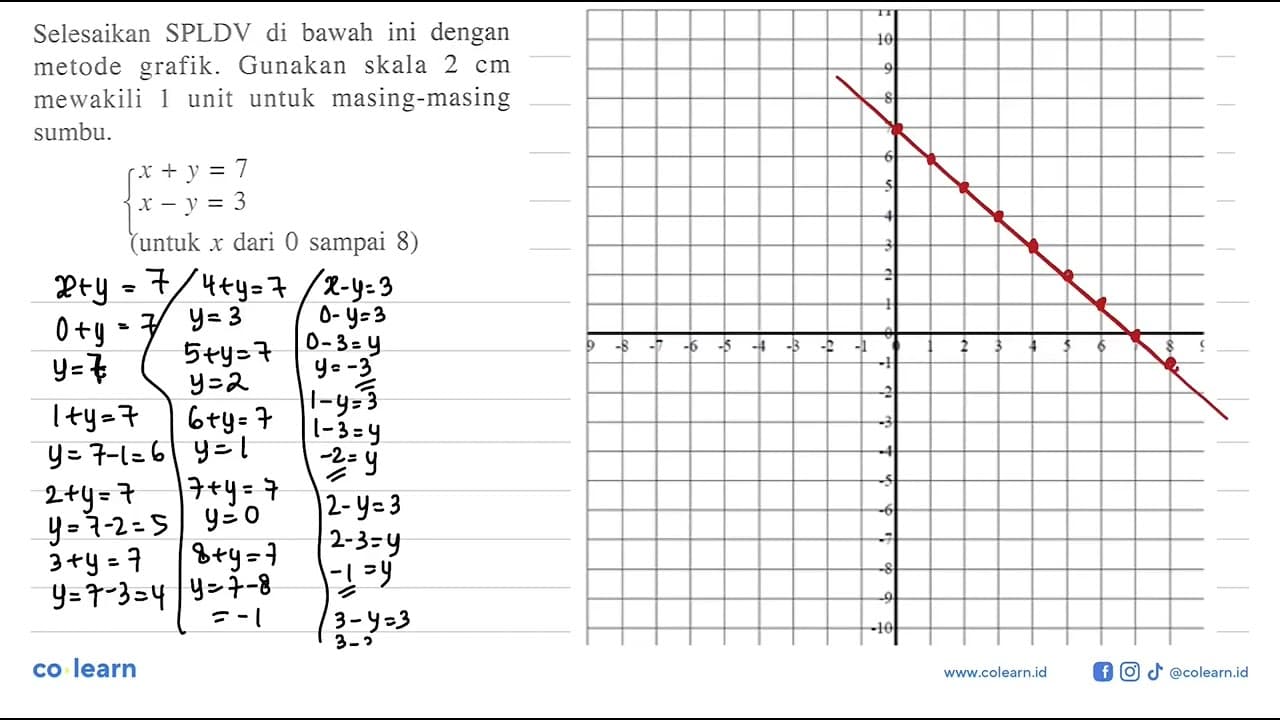 Selesaikan SPLDV di bawah ini dengan metode grafik. Gunakan