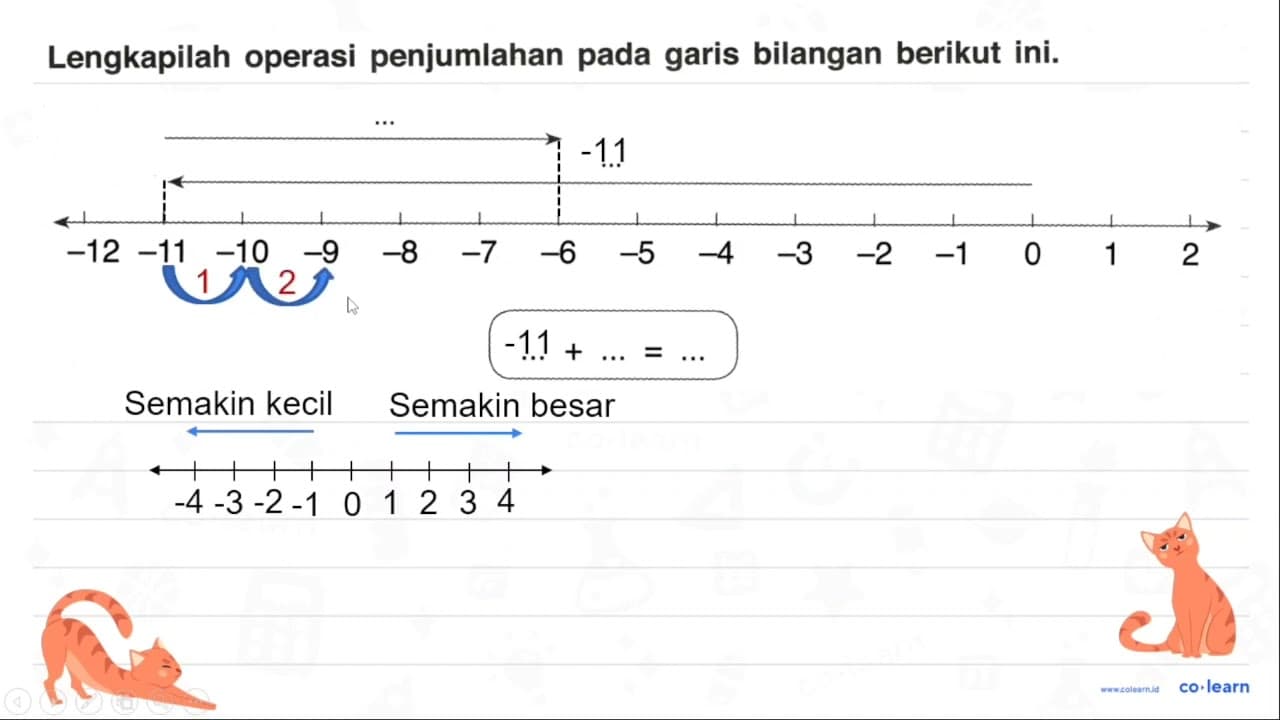 Lengkapilah operasi penjumlahan pada garis bilangan berikut