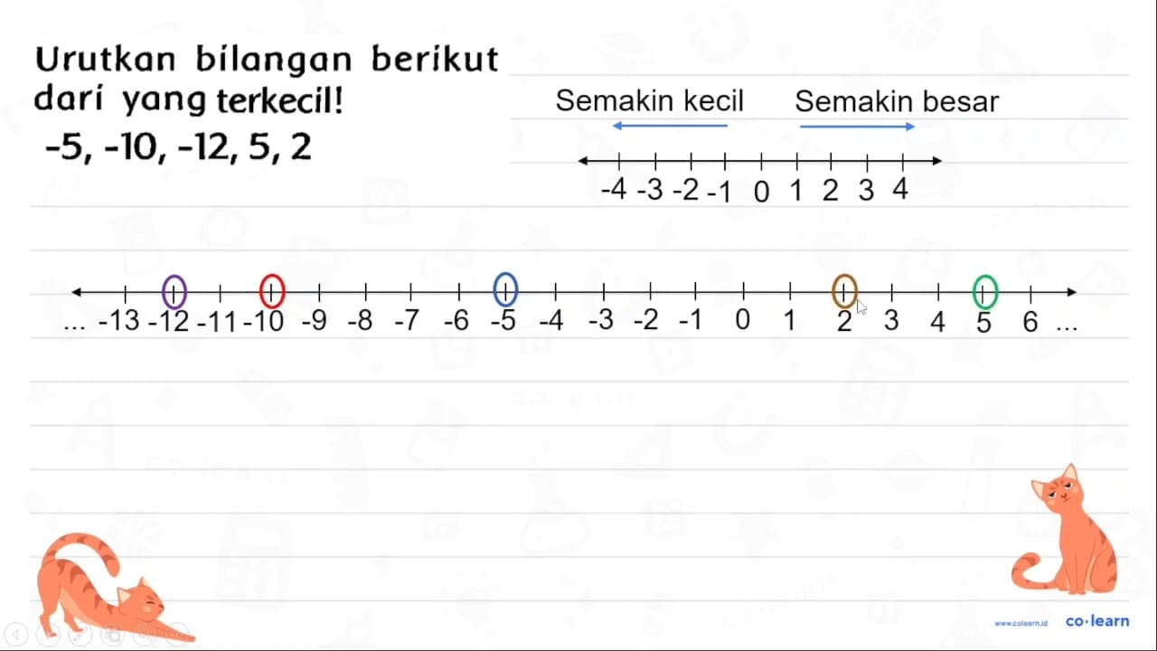 Urutkan bilangan berikut dari yang terkecil! -5,-10,-12,5,2