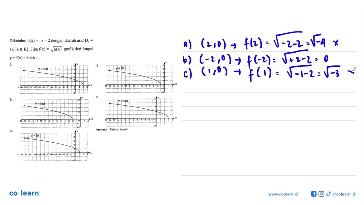 Diketahui h(x)=-x-2 dengan daerah asal Dh= {x|x e R}. Jika