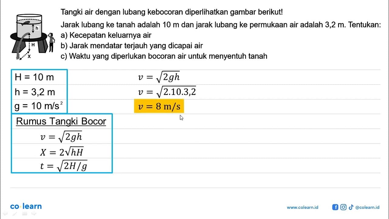 Tangki air dengan lubang kebocoran diperlikan gambar