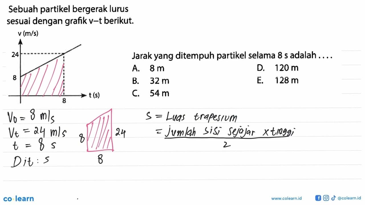 Sebuah partikel bergerak lurus sesuai dengan grafik v-t